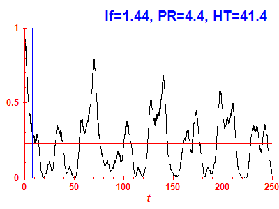 Survival probability